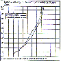 Early regression curves of height on weight for Boston schoolboys