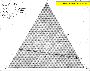 Plot on trilinear graph paper by R. A. Fisher, ca. 1955
