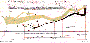 Minard's March on Moscow graphic