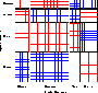 Sieve diagram image