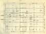 The first semilog chart